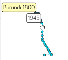 Gapminder_Burundi_1945