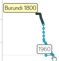 Gapminder_Burundi_1960